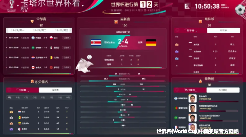 预测模型与算法