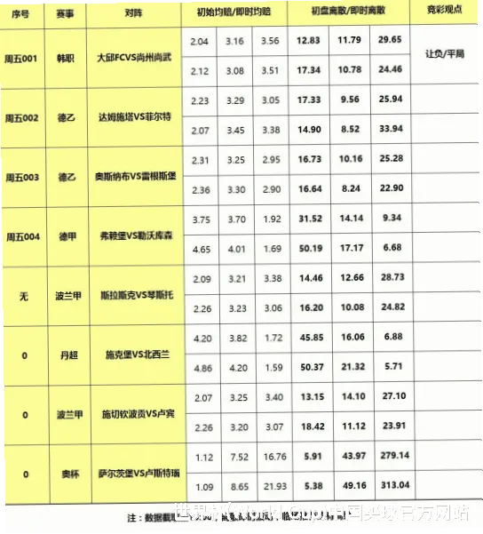 历史命中率展示